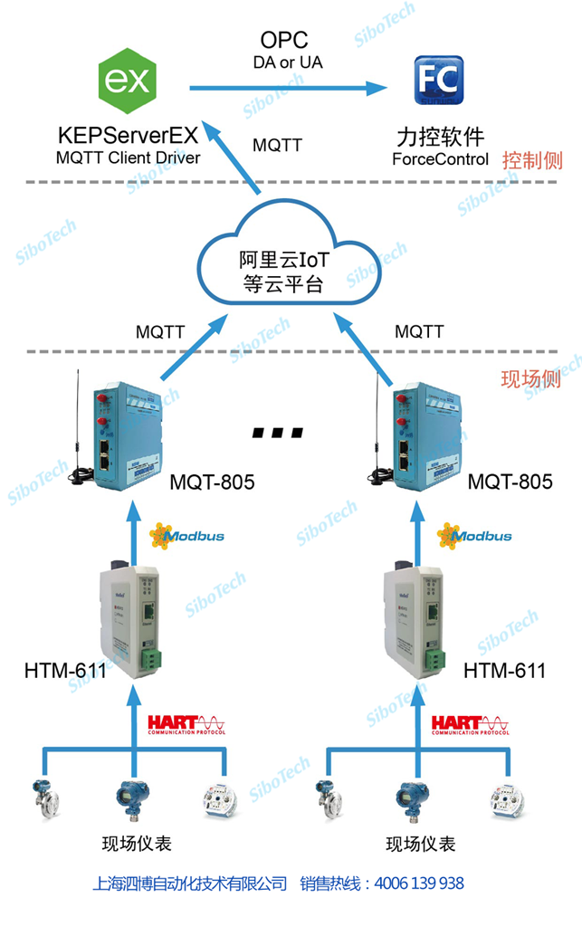MQTT-Client-HART-2