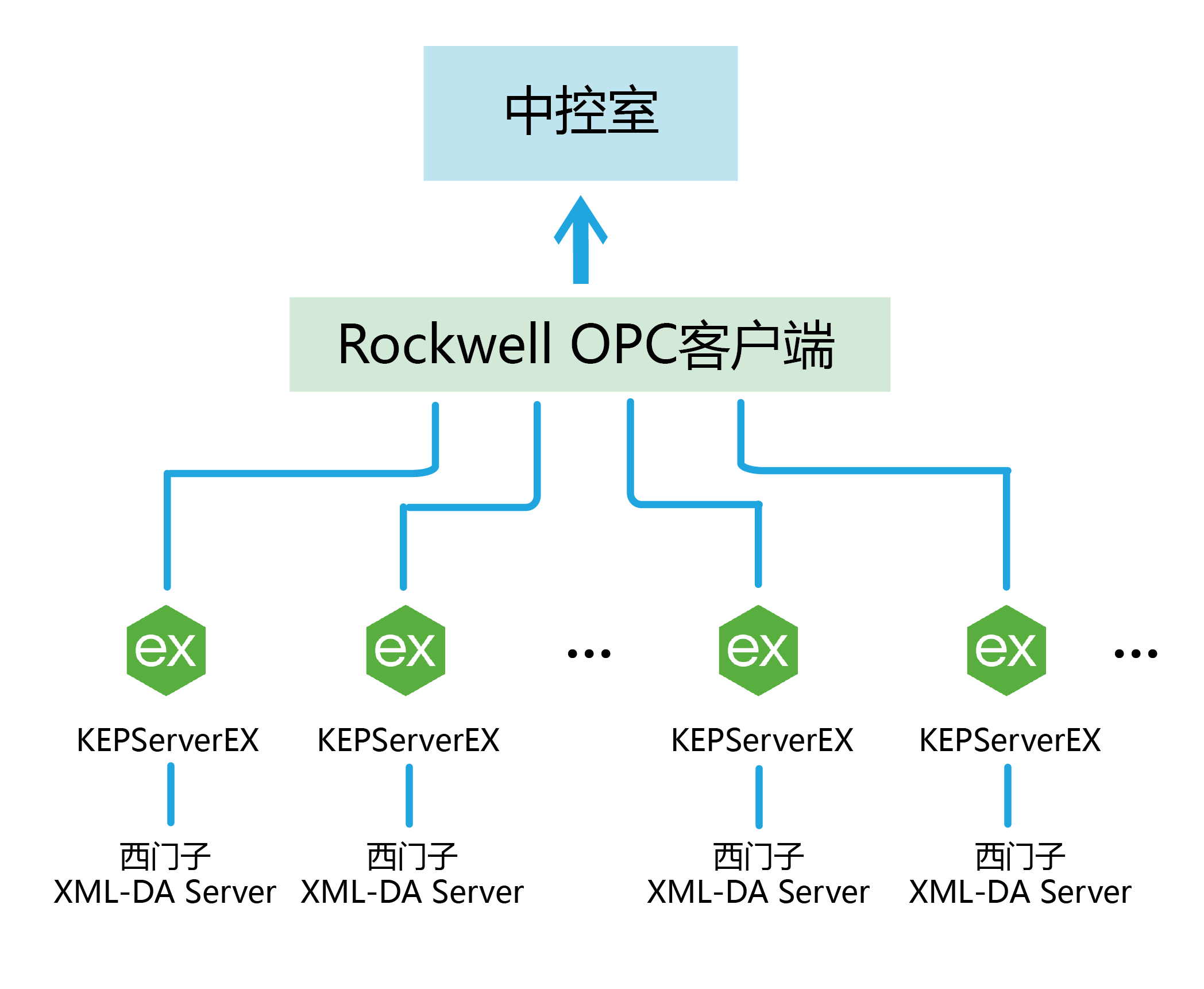 OPC-XML-2